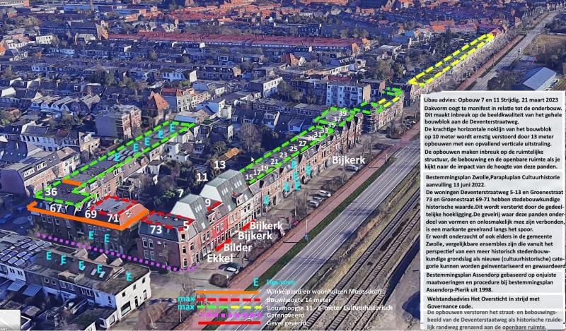 Overzicht Deventerstraatweg